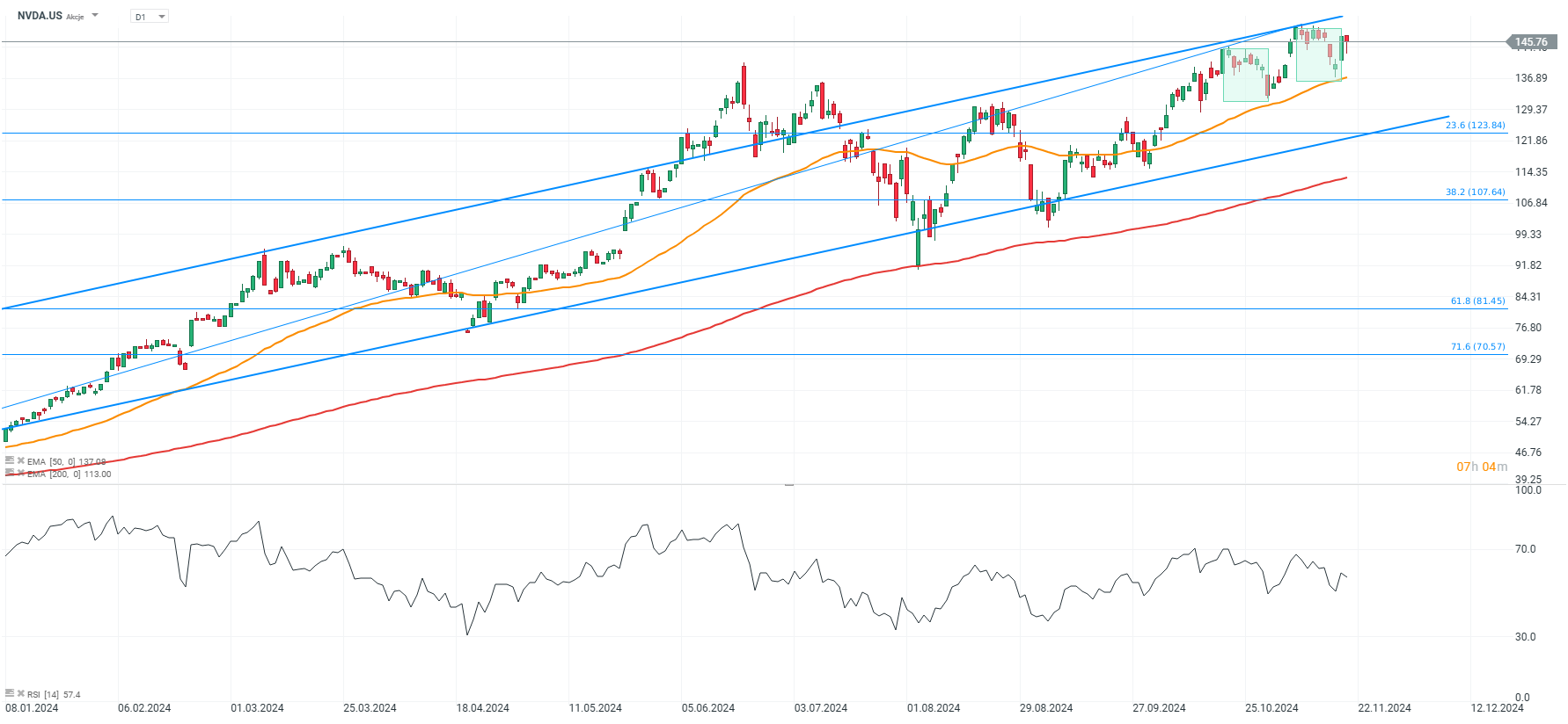Nvidia Prognose und Analyse am 20.11.24 - Daytrading